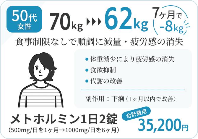 50代女性｜70kg→62kg