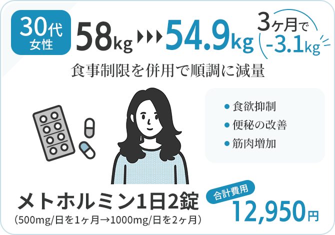 30代女性｜58kg→54.9kg