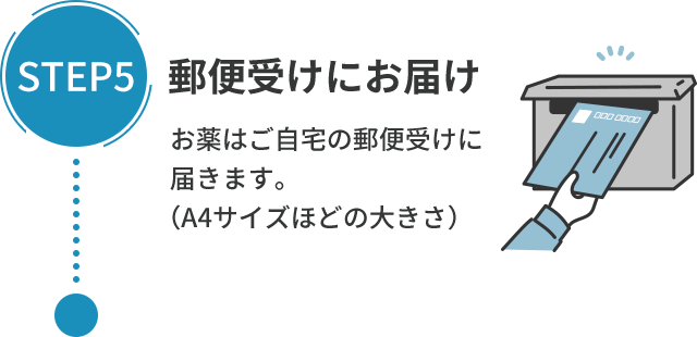 STEP5郵便受けにお届け